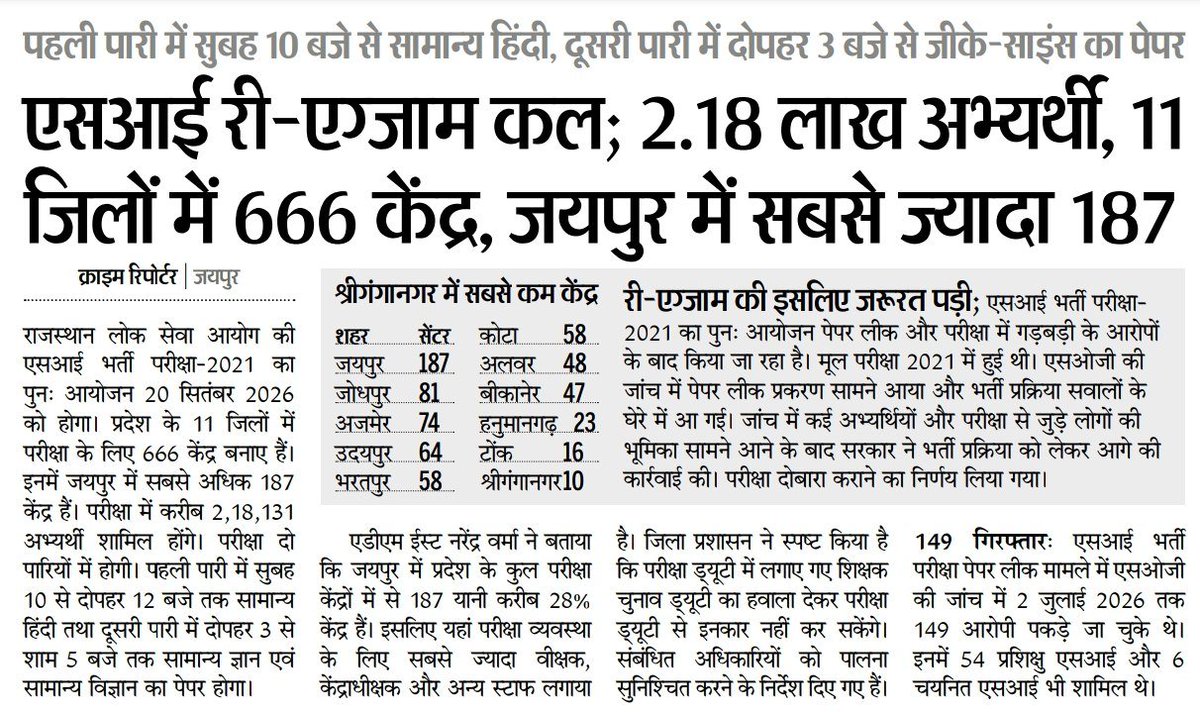 KalyugSamachar_'s tweet photo. सब इंस्पेक्टर भर्ती री-परीक्षा कल : 2.18 लाख अभ्यर्थी देंगे परीक्षा, 11 जिलों में 666 परीक्षा केंद्रों पर दो पारियों में आयोजित होगी परीक्षाएं ✅ https://t.co/oaoCSdm0yu