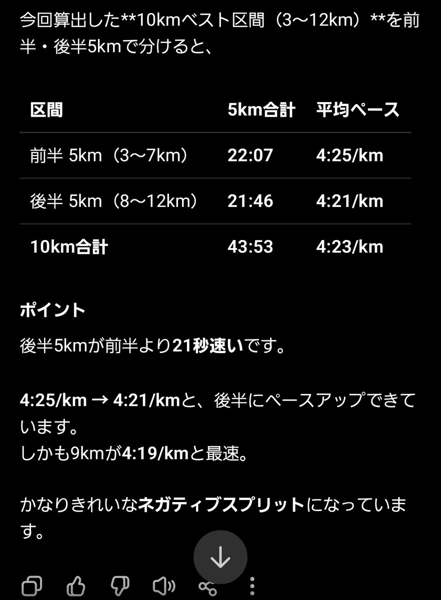 Juntaco_RB241's tweet photo. 朝ラン了～
かすみがうら以来4か月ぶりにウェーブリベリオンF3履いて10kmTT敢行！
やっぱりバウンス感が素晴らしい。

チャッピーさんにペースのキャプチャ貼って10kmのタイム算出してもらいました。
自分で計算しなくていいなんて便利な時代ですね。
#朝ラン https://t.co/Qb6DMEReHh