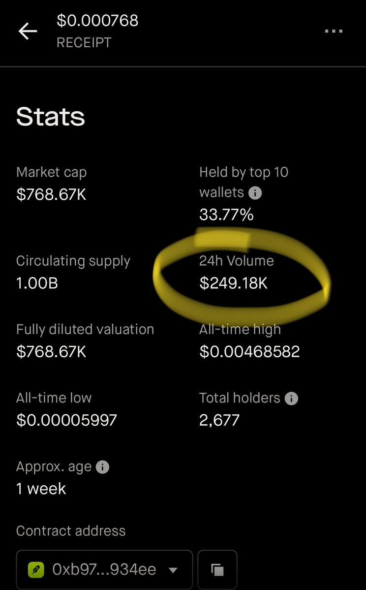 TeslaHowToYT's tweet photo. @flickaimer @receiptfamily You're probably just looking at the volume of one trading pair. The total 24 hour volume looks like this on Robinhood https://t.co/Ks47JZplz1