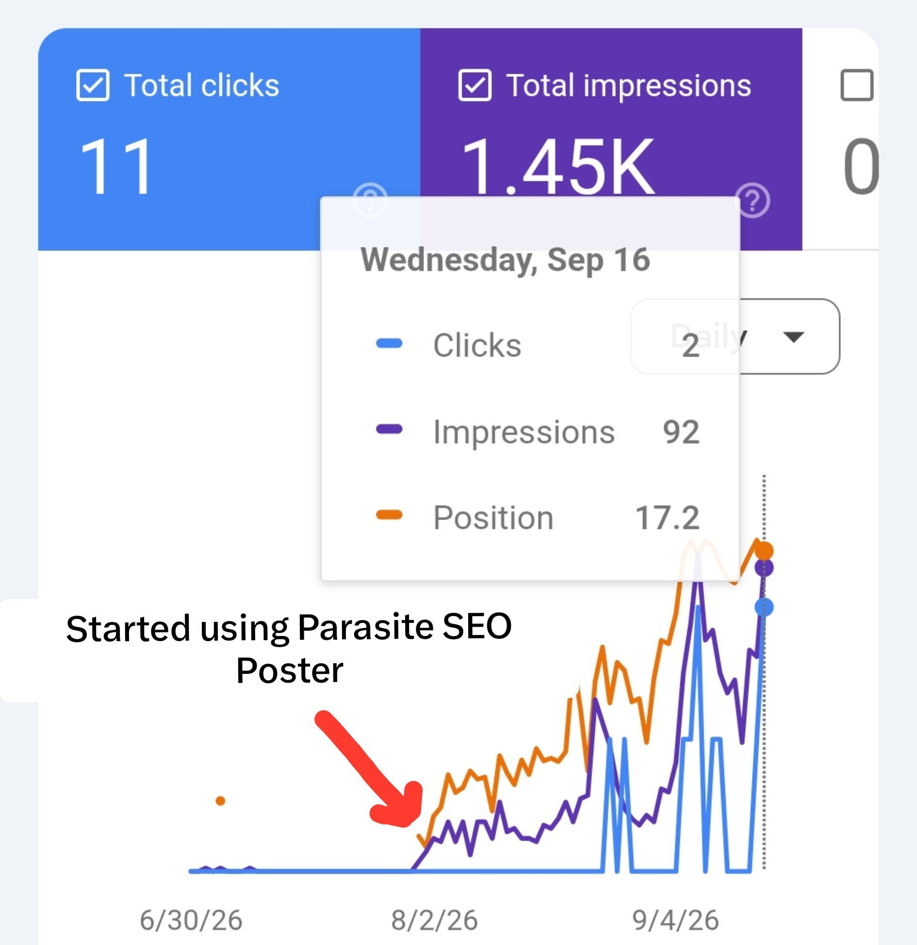 Another solid case study in progress for Parasite SEO Poster.. (No topical map - no other links - no other marketing)…