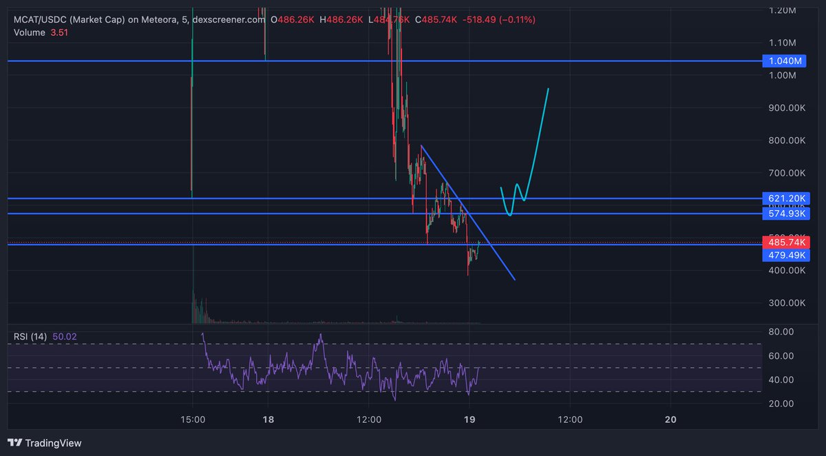 CryptoAP77 tweet picture
