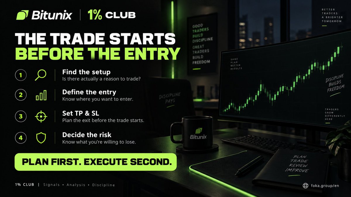 trajcefoka's tweet photo. Most traders think the trade starts when they press BUY or SELL.

It doesn’t.

A good trade starts before the entry:

🔎 Find the setup
🎯 Define the entry
🛡️ Set TP & SL
⚖️ Decide the risk

If the plan isn’t clear before entering, the trade usually becomes emotional after.

Plan first. Execute second.

Learn more about the 1% CLUB:
 https://t.co/rp6Eguy6Rt

#Crypto #Trading #CryptoTrading #Bitcoin #Altcoins #GoldTrading #RiskManagement #TradingSignals #Bitunix #1PercentClub