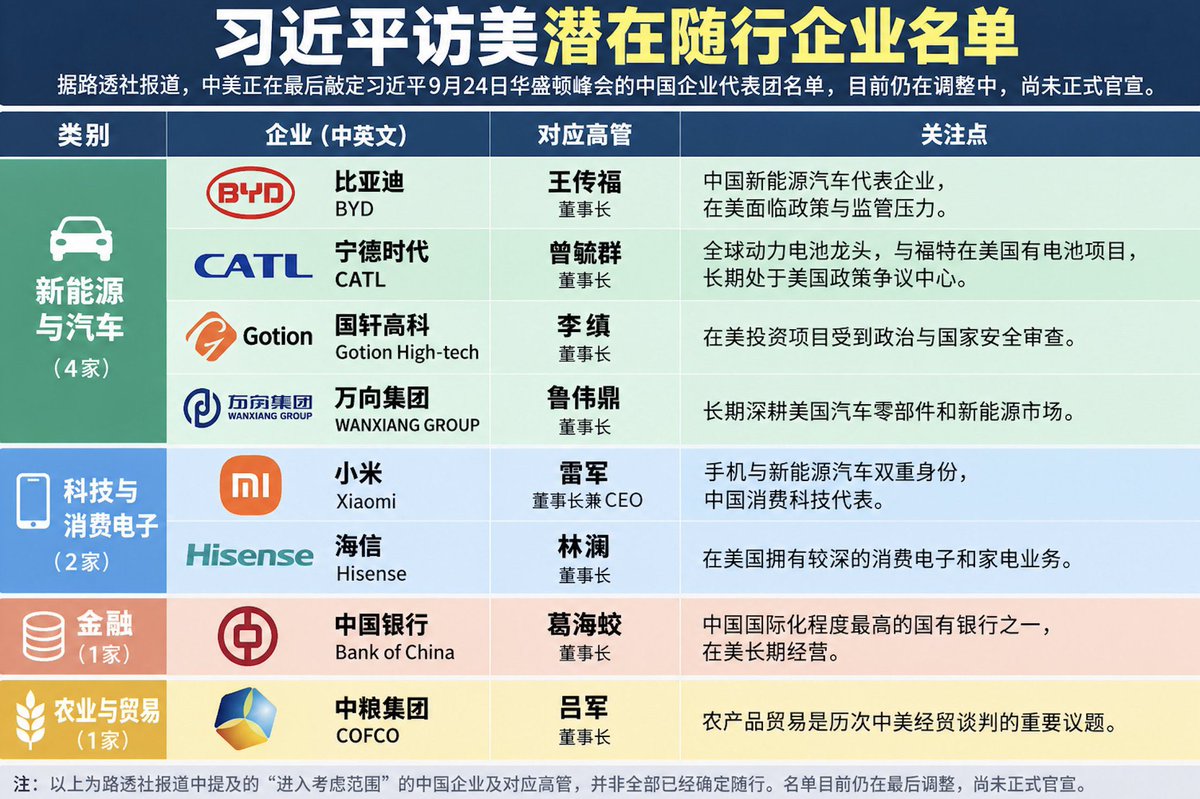 WellGates888's tweet photo. 18家企业都凑不齐 拿不出手么 https://t.co/4tQEse04kA