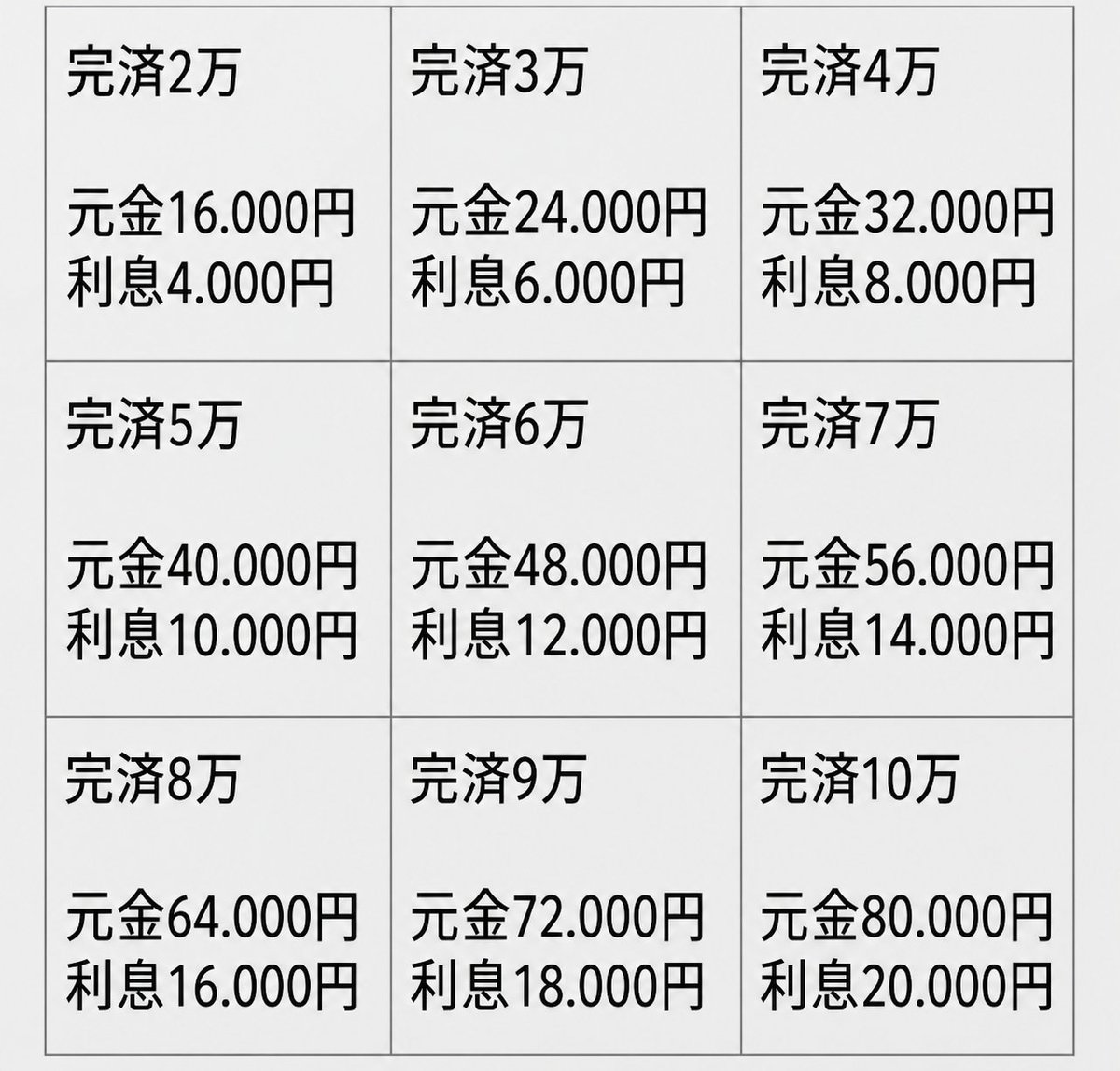 GabriellaM1bh5's tweet photo. 安い金利だと思って受けたら倍返し‼️
そんなところに行く前に��談下さい‼️
うちは違います‼️
#個人融資　#お金に困っています
#お金貸してください
yvtnsna6 https://t.co/a6dpNs5ZB6