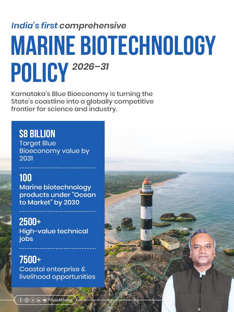 PriyankKharge's tweet photo. Karnataka is taking a major step towards building a high-value Blue Bioeconomy with India's first comprehensive Karnataka Marine Biotechnology Policy 2026-31, targeting growth to $8 billion by 2031.

At the centre of the policy will be the Karnataka Institute of Marine Biotechnology and Blue Economy (KIMBE), advanced research infrastructure, dedicated Marine Biotechnology Zones with plug-and-play facilities and startup incubation, with an “Ocean to Market” ambition of 100 marine biotechnology products by 2030.

The policy introduces a Seaweed Value Addition PLI and a Blue Carbon Certification Programme, while supporting high-value applications across biomaterials, bioplastics, nutraceuticals, biofertilisers and biofuels. The policy also aims to create around 2,500 high-value technical jobs and 7,500 coastal enterprise and livelihood opportunities. 

Karnataka’s coastline holds immense untapped potential and with the State already a national leader in biotechnology, we have the scientific strength, talent and ecosystem to build this into a globally competitive Blue Bioeconomy.