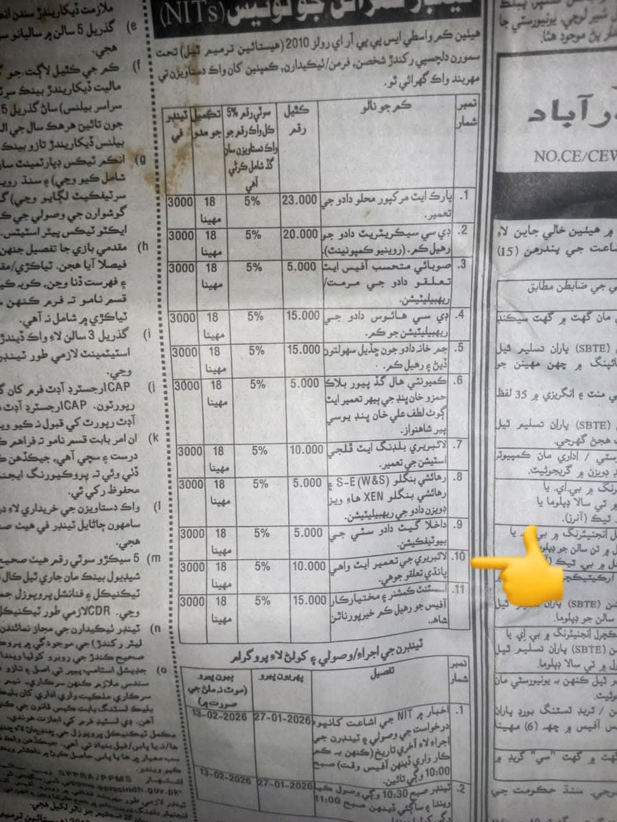 MuhammadZa87341's tweet photo. We appreciate the PPP-led Sindh Government for approving the Wahi Pandhi Public Library project. However, construction has still not started. Respected Syed Zulfiqar Ali Shah, kindly look into this matter and request the contractor to start the work immediately.
@SyZulfiqarShah https://t.co/diwATMga2S