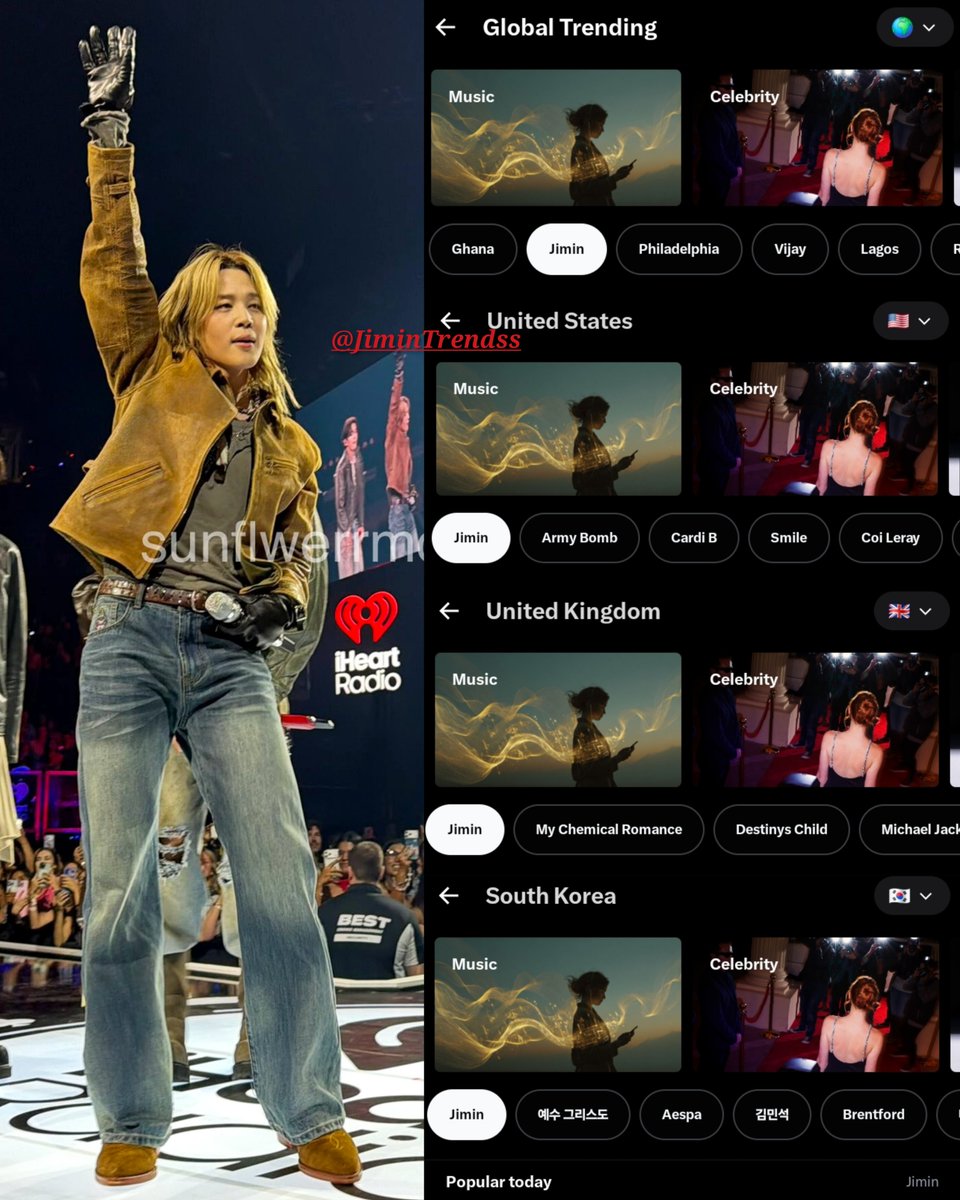 JiminTrendss's tweet photo. JIMIN is taking over global trends as always! 🌍🔥

He's trending worldwide and separately across multiple countries, including the US 🇺🇸, South Korea 🇰🇷, the UK 🇬🇧, and many more! 👑

JIMIN JIMIN
JIMINS
#JIMINxIHeartFestival #JIMIN_IHEARTRADIO
#JIMINonIHeartRadioMusicFestival https://t.co/aEnr1HeJUr