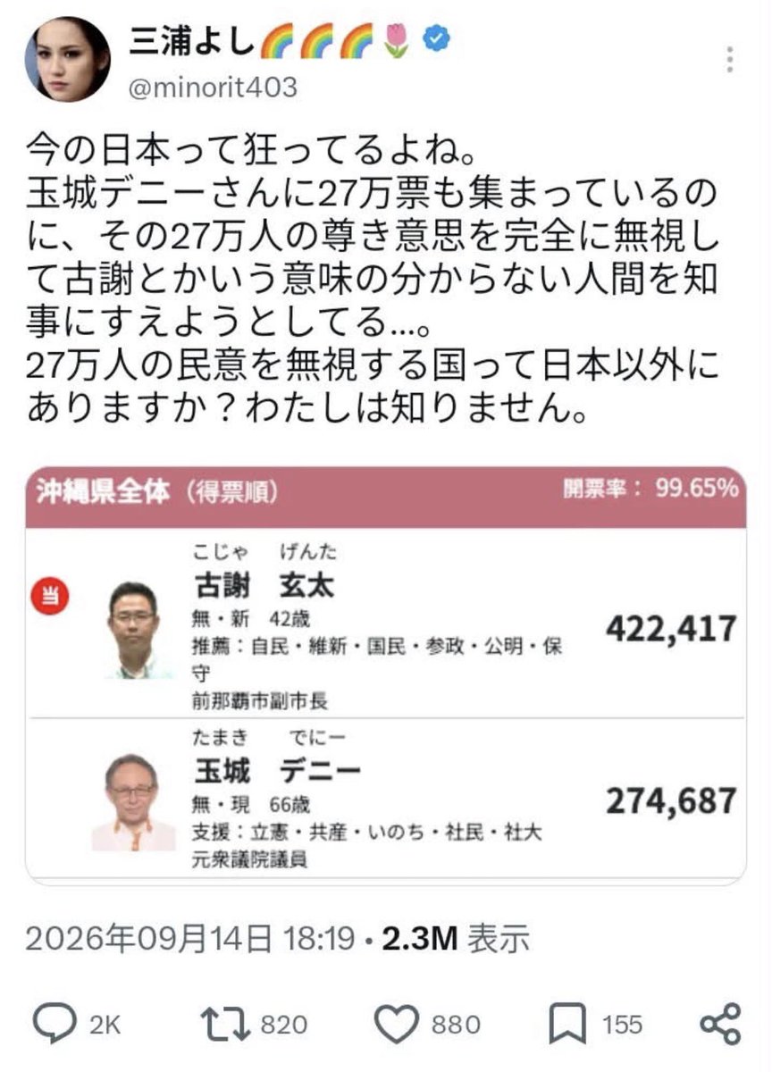 shota201907's tweet photo. は？ありえないんだけど、、

デニー氏の
27万人の民意を無視ってさ
民主主義主義の根幹わかってる？

42万人の民意を反映したんでしょ。

デニー氏の支持者はここまで
レベルが低いのか。 https://t.co/2EF0Qunat7