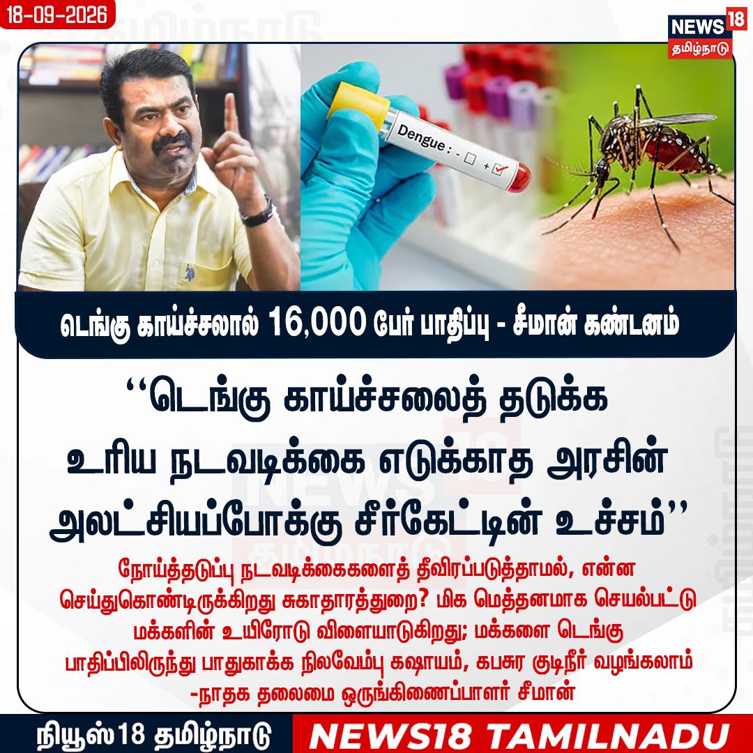 DMKSudha_sri's tweet photo. டெங்கு காய்ச்சலால் 16,000 பேர் பாதிப்பு
- சீமான் கண்டனம்
#DengueFever
#Seeman
#HealthUpdateTN https://t.co/br3q1fZpjP
