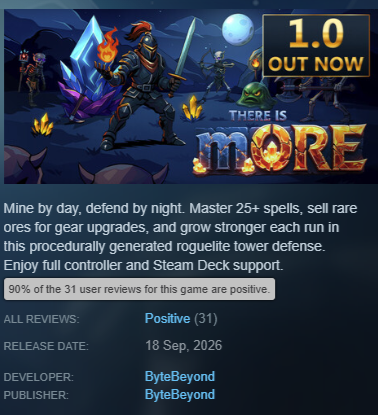 thereIsMoreGame's tweet photo. Miners, we need your help!

If you've played There Is mORE, please leave us a Steam review. ❤️ Help us to reach 40 reviews!

Every review helps more players discover the game!
https://t.co/H4UDiTs2AE

#ThereIsMore #Review #Indiegames #IndieDev https://t.co/lm9qkSuEYF