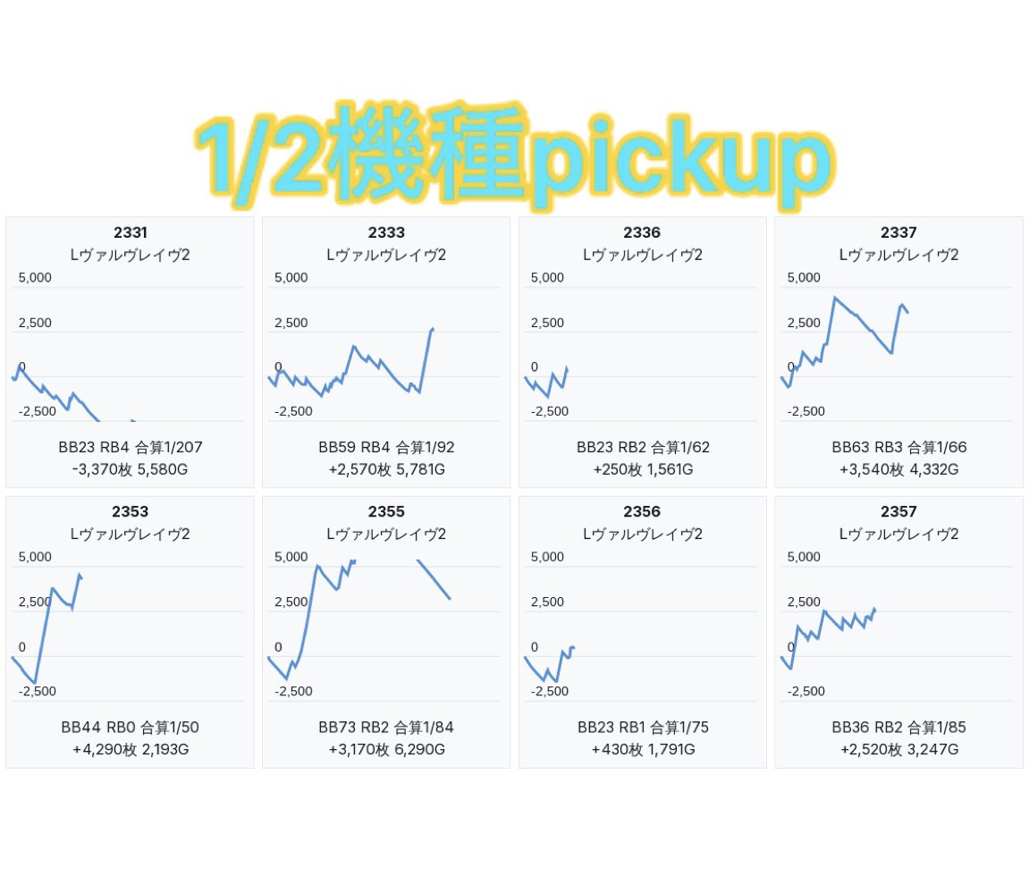 slokachitk's tweet photo. 9/12  ラッキープラザ七宝
<ちゅんげー伝説>
抽選120人
全系×18台,ハナ26/80台pickup

ハナ高配分に加えてカバネリ海門全系🔥

■全台系
カバネリ海門 18台

■ハーフ機種
ヴヴヴ2 8/15台

■ハナハナ
キンハナ 9/20台+6200枚
スタハナ 7/20台+6200枚
ホウオウ 10/40台+4500枚

■単品候補
SAOⅡ,かのかり,北斗転生,戦国乙女5
からサー2,真打吉宗,いざ番長
サンダー,ネオアイム