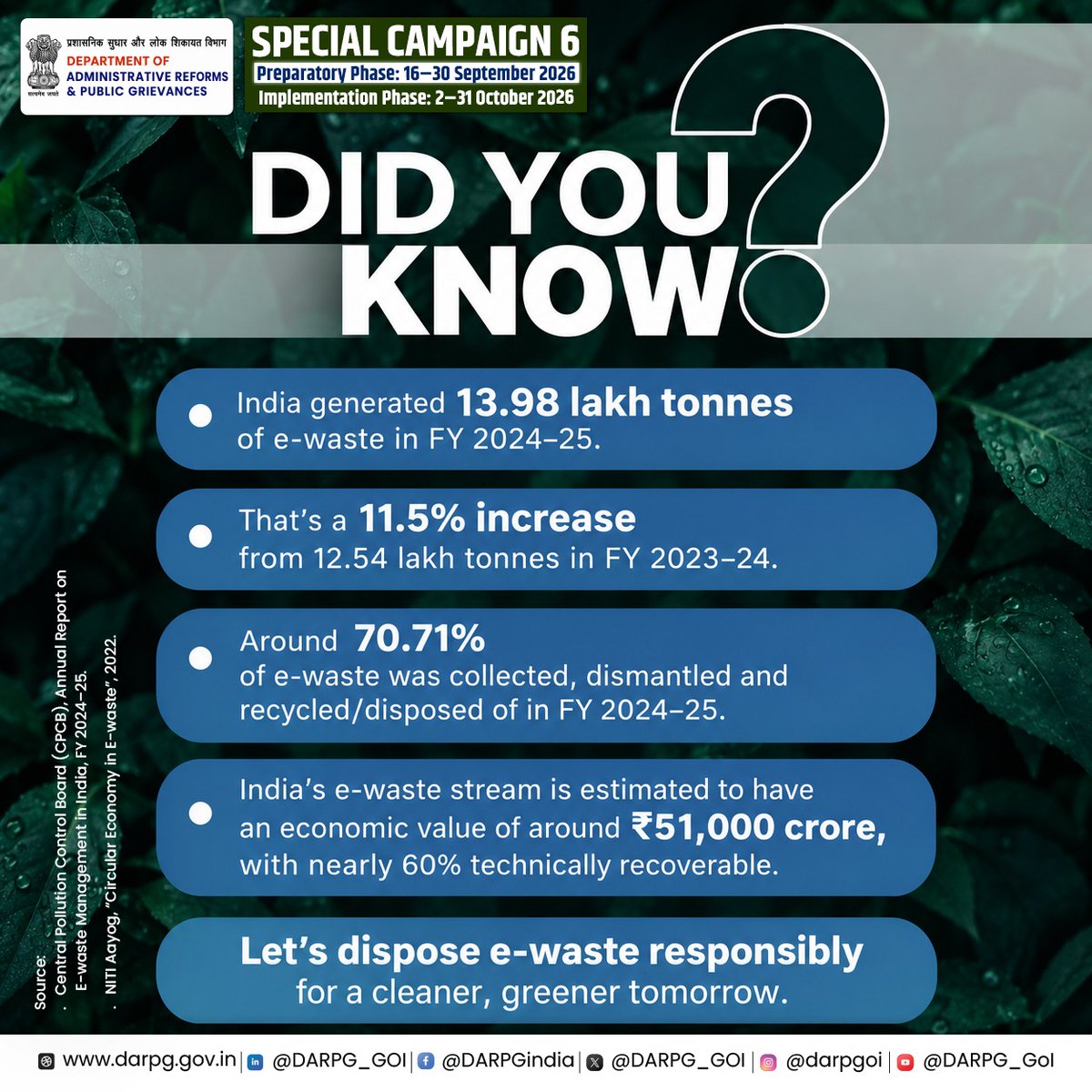 DARPG_GoI's tweet photo. DID YOU KNOW?
India generated 13.98 lakh tonnes of e-waste in FY 2024–25. But e-waste isn’t just waste it contains valuable resources that can be recovered and reused through responsible recycling. Dispose responsibly. Recycle responsibly.

#SpecialCampaign6 #EWasteManagement https://t.co/FwFkhxkfNf