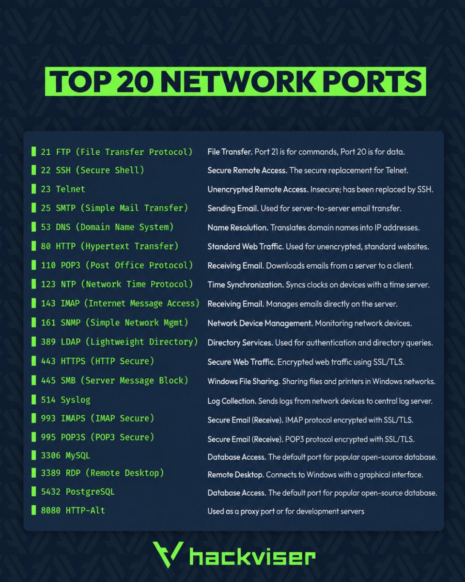 hackviserr tweet picture