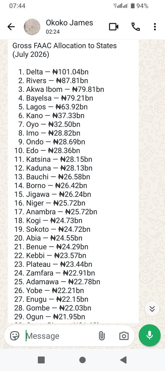 EbiXkapade's tweet photo. What is going on in the Niger Delta? 

You are getting these huge allocations every month, yet your markets look like refuse dumps. 

Your sreets look like landfill.

Hospitals without equipments, universities looking dirty &amp; unkept.

We can't be blaming Tinubu for everything. https://t.co/a2dkBsYJC0