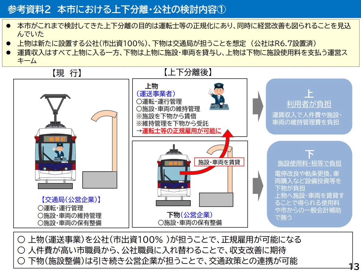 太田恒平 | 熊本「車1割削減、渋滞半減、公共交通2倍」 on X: 