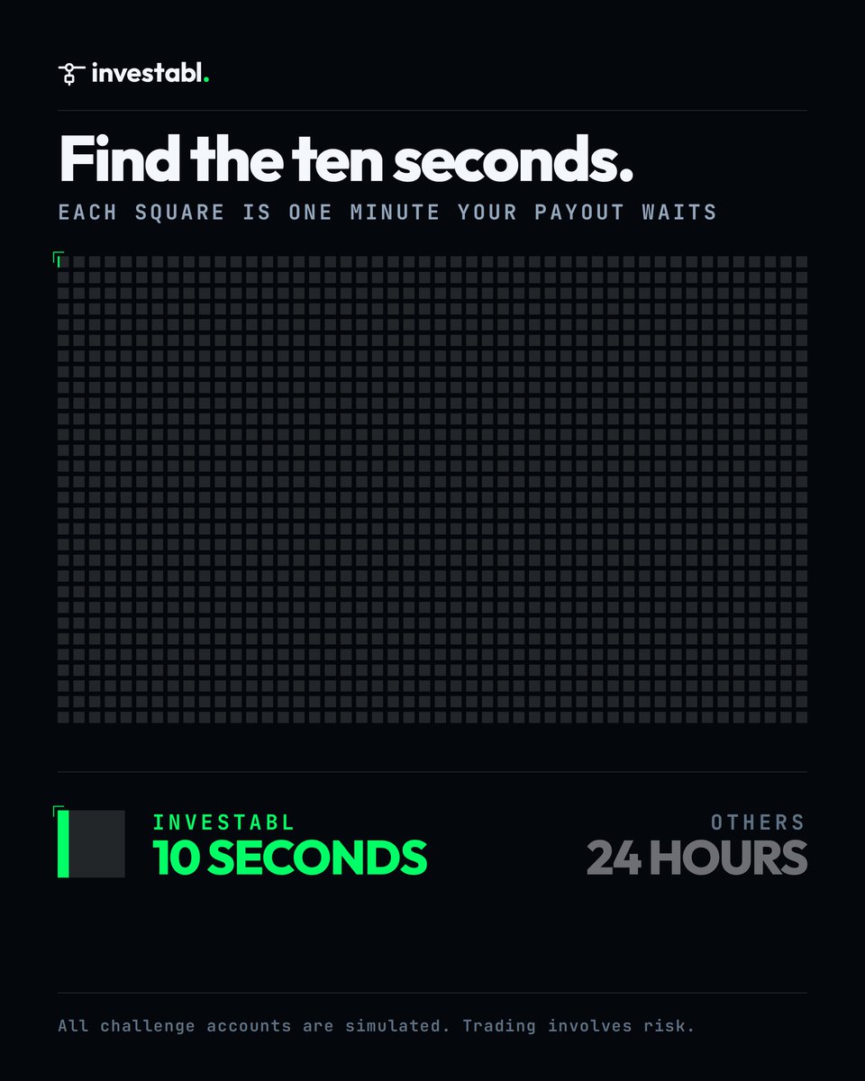 DawdaOntop's tweet photo. Firms given guarantee of extra payments when your payout exceeds 24hrs is crazy when with @InvestablProp you can be paid in 10secs.
Guys i truly recommend you get your account with them, use my link for discount https://t.co/aD9ykuF9yi https://t.co/LWRa02a1Sm