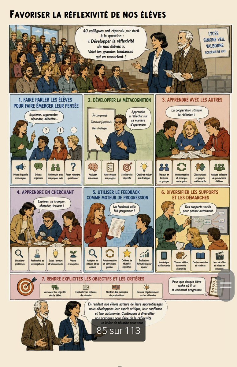 diversifier's tweet photo. "Au coeur du réacteur scolaire, l'évaluation dans tous ses états", 110 pages originales entièrement consacrées aux pratiques de l'évaluation POUR les apprentissages, #eduinov enfin disponible sur le site https://t.co/MFgohtydFw https://t.co/rqmqTWppj1