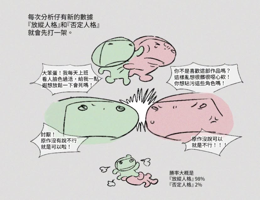 xunshi_'s tweet photo. 我流解釋同人女腦子裡最突出的三大人格（到處放 https://t.co/2tx034qfBs