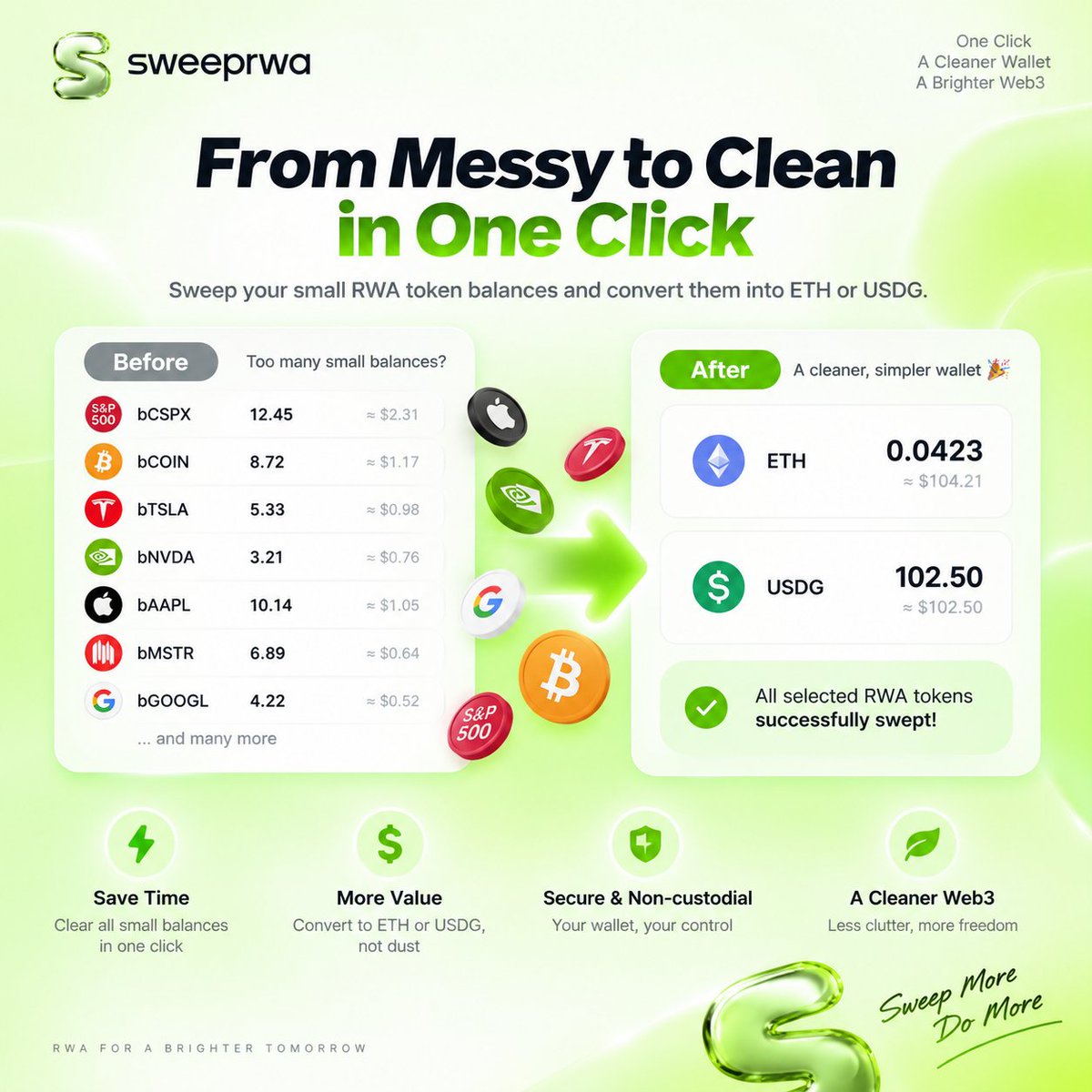 sweeprwa's tweet photo. Too many small RWA balances sitting in your wallet? 🧹

Sweep them all in one click and convert them into ETH or USDG.

No more scattered dust.
No more tiny balances everywhere.
Just a cleaner, simpler wallet.
From messy to clean — in one click.
Sweep more. Do more. ✨

#RWA #DeFi #ETH #USDG #Web3