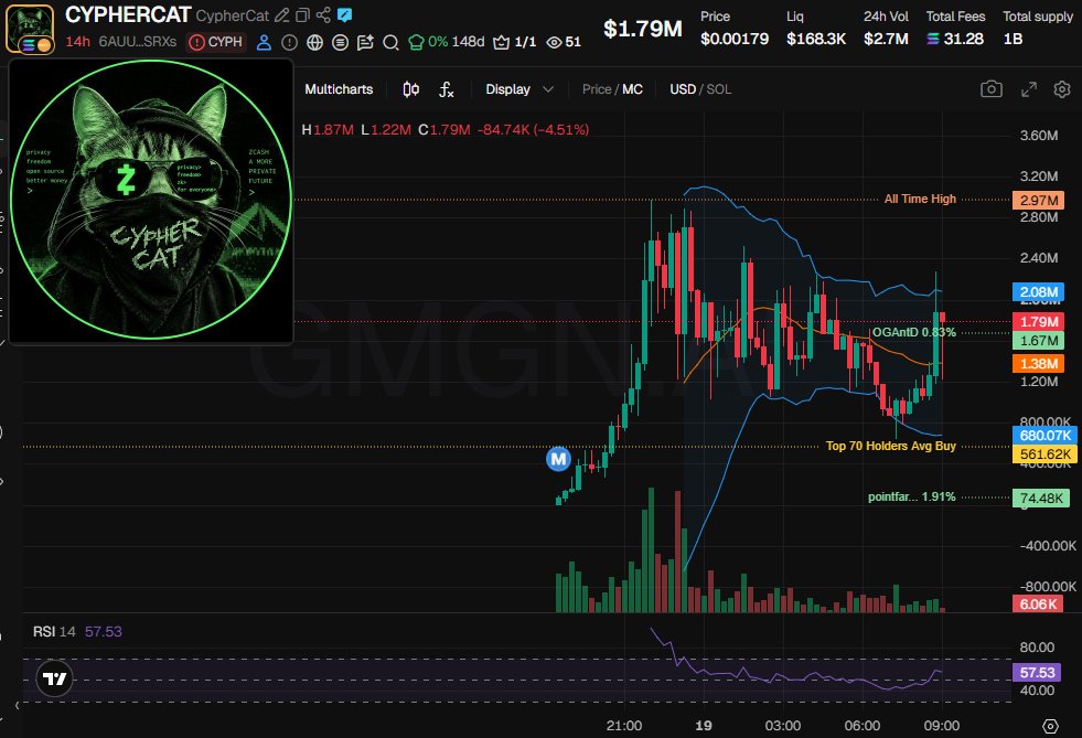 Source media 2 from @badattrading_