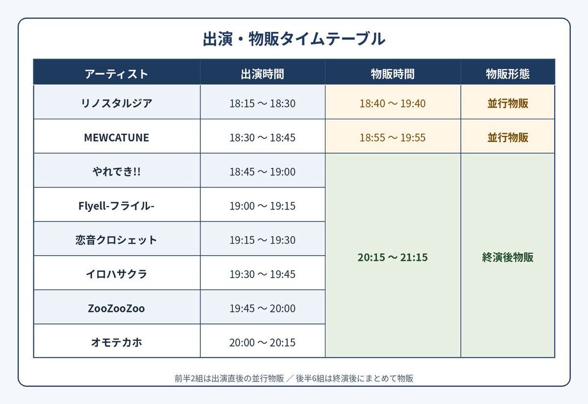 RineigeDance_Vo's tweet photo. リノスタ北陸ライブ情報
9月20日（日）は西金沢
2公演です！
最寄りの🈶🅿️は引用元参照
①【第9回西金プリンスロードまつり】
📍西金沢駅東口広場
⏰10:30〜17:30（雨天決行／荒天除く）
🎫観覧無料
💃リノスタルジア 12:45〜🎤
       （並行物販）
出演
オモテカホ／アミーガス／イロハサクラ／狩矢紗雪／きゅるりんはぁとふぁんたじー／君色＋シンクロニシティ／恋音クロシェット／SUMMER ROCKET／ZooZooZoo／せのしすたぁ／空野青空／なないろ∞ミルキーウェイ／Flyell-フライル-／まちだガールズ・クワイア／MEWCATUNE／やれでき!!／リノスタルジア
キッチンカー・グルメも多数あり、食べて見て楽しめます♪
主催：西金プリンスロード商店会

②【TEATRO DE LIVE】
📍TEATRO西金沢
OPEN 18:00 / START 18:15
🎫予約 1,500円 / 当日 2,000円 ※D代500円別
出演
リノスタルジア（18:15〜18:30／並行物販18:40〜19:40）
MEWCATUNE
やれでき!!
Flyell-フライル-
恋音クロシェット
イロハサクラ
ZooZooZoo
オモテカホ
チケットはこちら🤍
https://t.co/vcVxX4zOct
昼は無料まつり、夜はTEATROでお会いしましょう
#リノスタルジア #西金プリンスロードまつり #TEATRO西金沢
