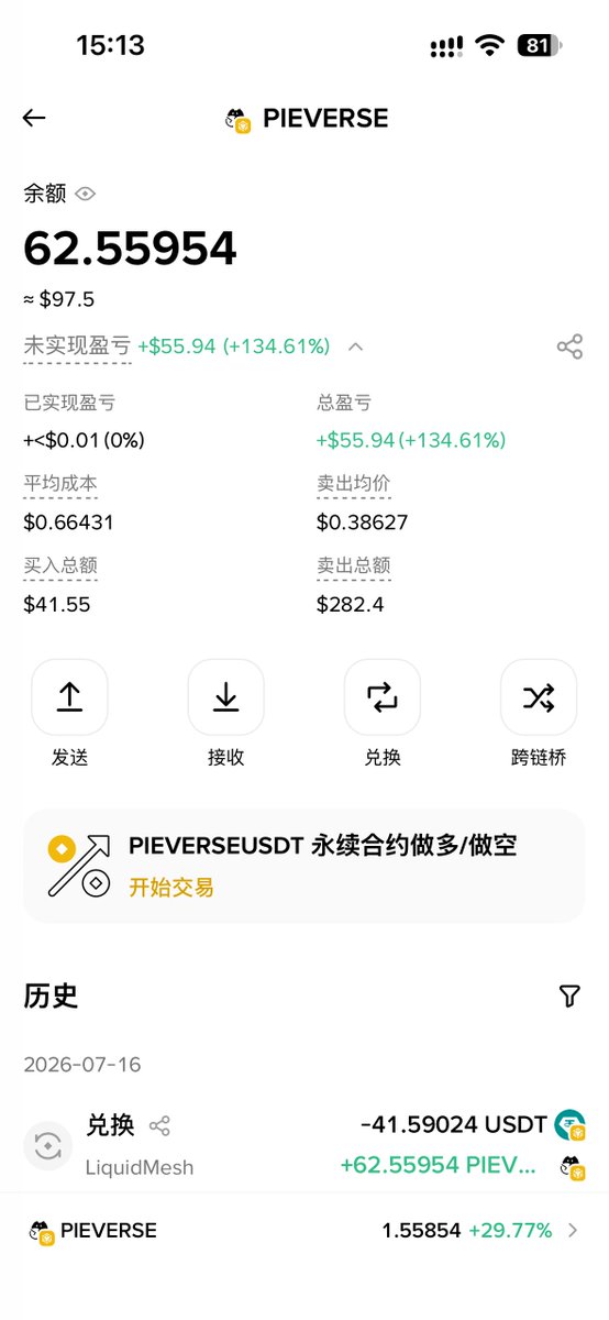 ekko_lan's tweet photo. 去年最良心的Alpha签到白送的 ethereum:0x0e63b9c287e32a05e6b9ab8ee8df88a2760225a9 ，最后一期给的一直没卖。
现在价格差不多100U
怀念当时每月领工资的日子😂 https://t.co/1KBEkOb9W0