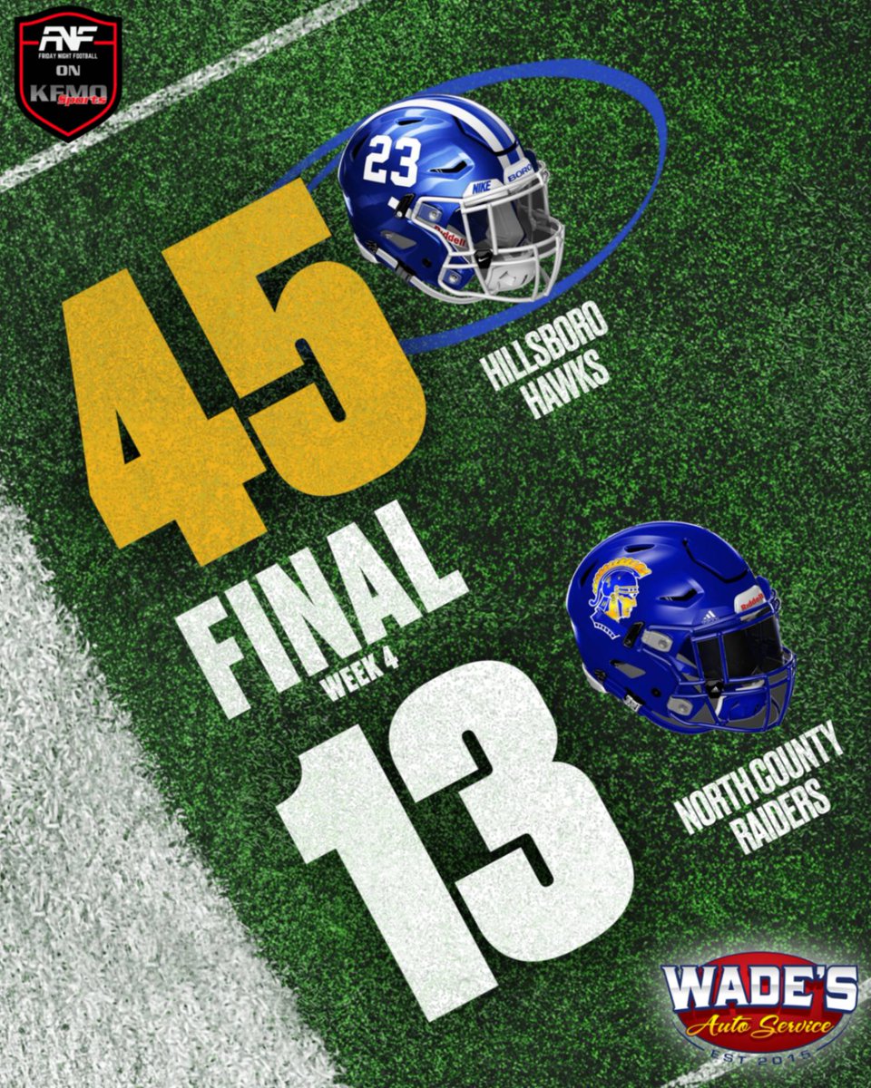 KFMOsportsFB's tweet photo. 🏈FB, Week 4, Final:

Hillsboro 45

North County 13

@missouri_sports @STLhssports @NCRaidersAD @HHS_Footballers https://t.co/bZi35MBWTq
