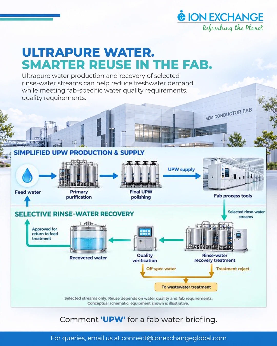 Ion Exchange on X: 