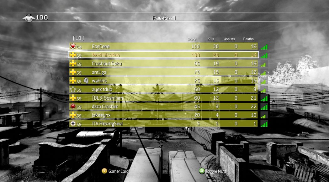 Moxahs's tweet photo. Just a few pics from the CoD Customs event we did tonight. Who would've thought, Custom maps on COD4 Xbox 360. What a night! We had around 12 players. Looking forward to the next one! #CoDXenon #CoDCustoms https://t.co/l9xutlpNO2