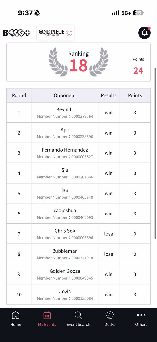 bluu3o's tweet photo. Finished 18th on day 1 of nats 😌 topcut tomorrow vs the mirror! https://t.co/ErmeUT2aGR