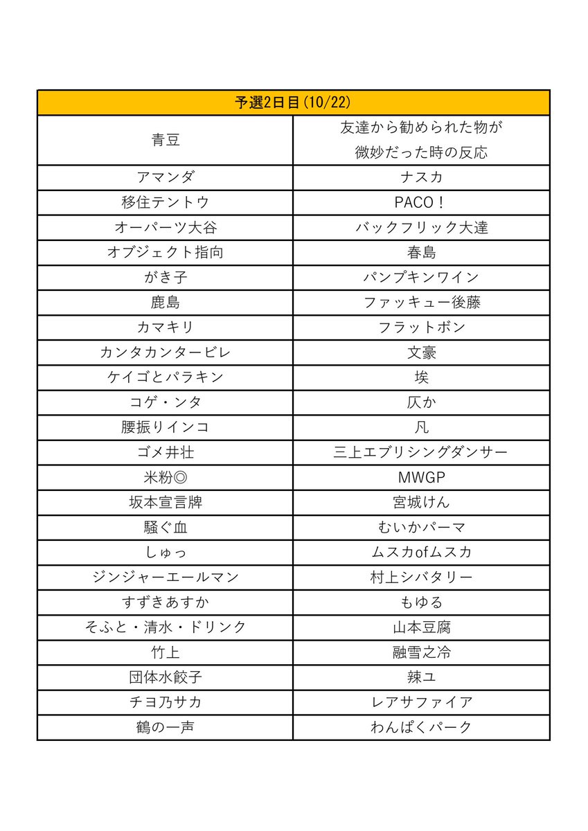 gakuseir1's tweet photo. 【エントリー完了ユニット一覧】
エントリーが完了したユニットを公開いたします。

ユニット名があるのにも関わらず、エントリー完了メールが届いていない場合は、daigakugeikai.entry@gmail.comまでお問い合わせください。 https://t.co/UfCs5hmaGr