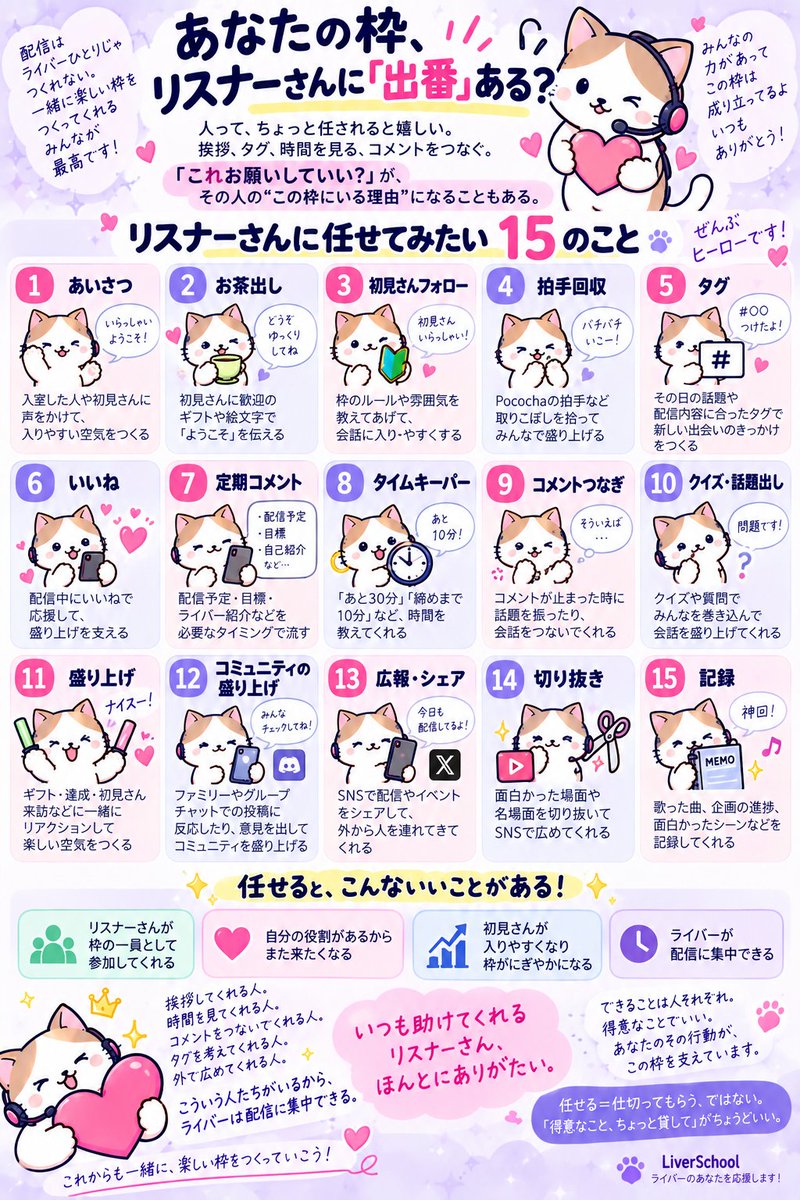 liversupport_ls's tweet photo. 「これお願いしていい？」って
リスナーさんにも「出番」を作れる
ライバーほど伸びてる説。

任せることは、丸投げじゃない。
その人の得���を、ちょっと借りること。

いつも助けてくれるリスナーさん、
ほんとにありがたいよね。

あなたがリスナーさんに任せていること
教えて！ https://t.co/W8C7VwNXuu
