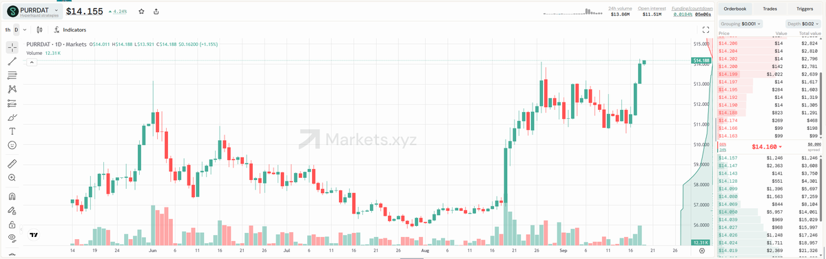 MarketsAlpha tweet picture