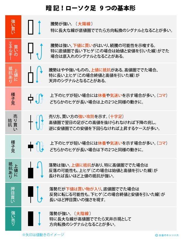 Mr_OGA_FX's tweet photo. これ基本ですよ。
出現する位置や相場環境が揃ってこそ
再現性が高まるので
保存して見返せるようにしておいて下さい。 https://t.co/ug0hQMydVq