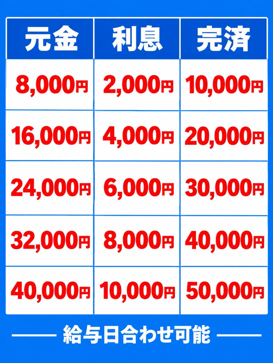 KaleighCallens's tweet photo. 安い金利だと思って受けたら倍返し‼️
そんなところに行く前に相談下さい‼️
うちは違います‼️
#個人融資　#お金に困っています
#お金貸してください
j7eengwm https://t.co/uG2XOLMSIB