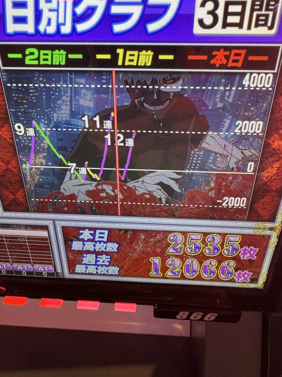 MilkPztya's tweet photo. 朝一からグール爆勝ちアザス
有馬お前だけは許さん

920→2556 https://t.co/4dR5hhJH1G