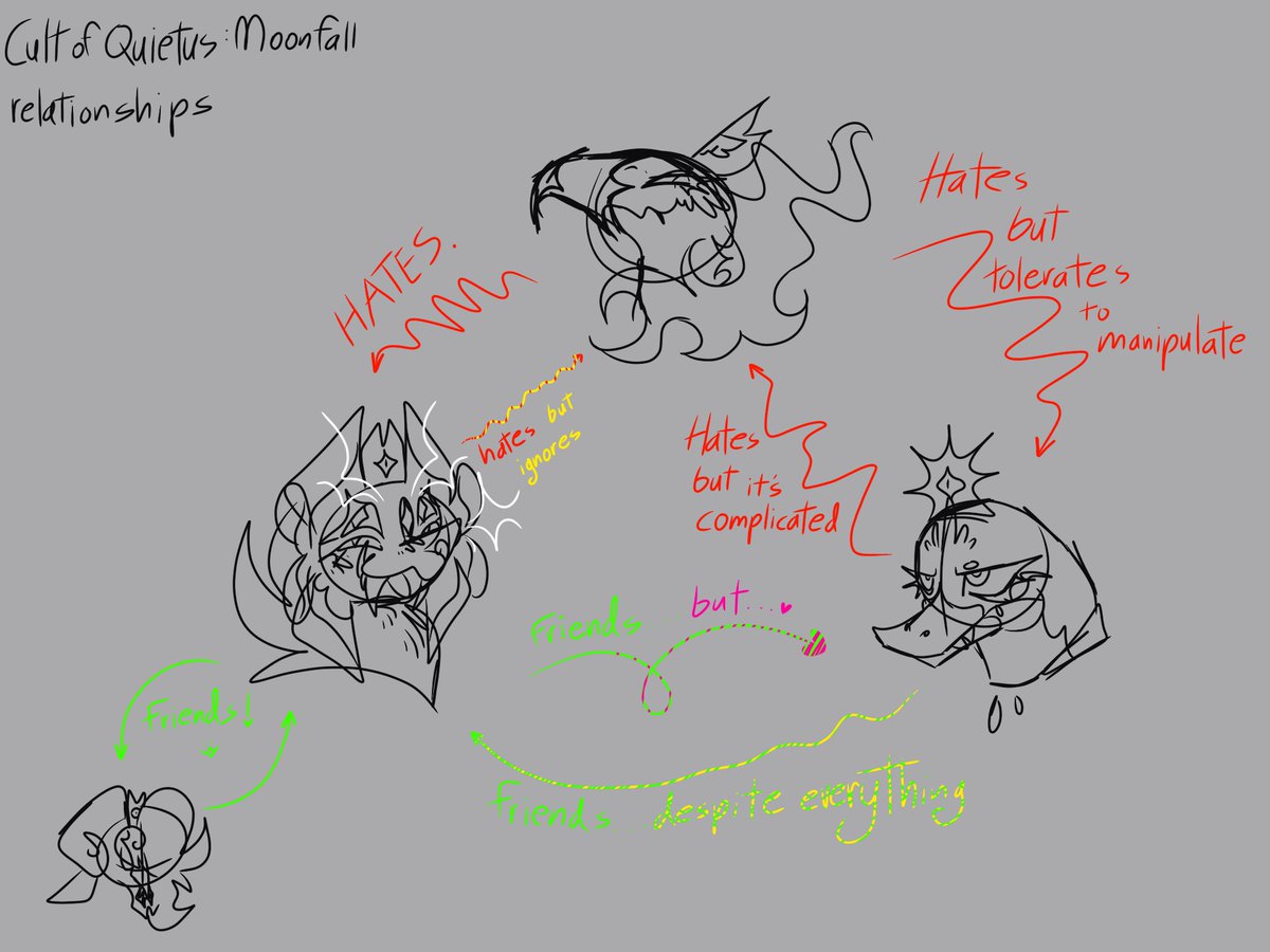 TempestMalstrom's tweet photo. Finished all my refs so small relationship chart thing for my ocs which I may or may not ever elaborate on if I can get myself to put my au lore in art form

Didn't put names but here's Phenex(top), Kamazotzz(middle left), Estuary(right), and Quietus(bottom left) https://t.co/s7HjYPfD5Y