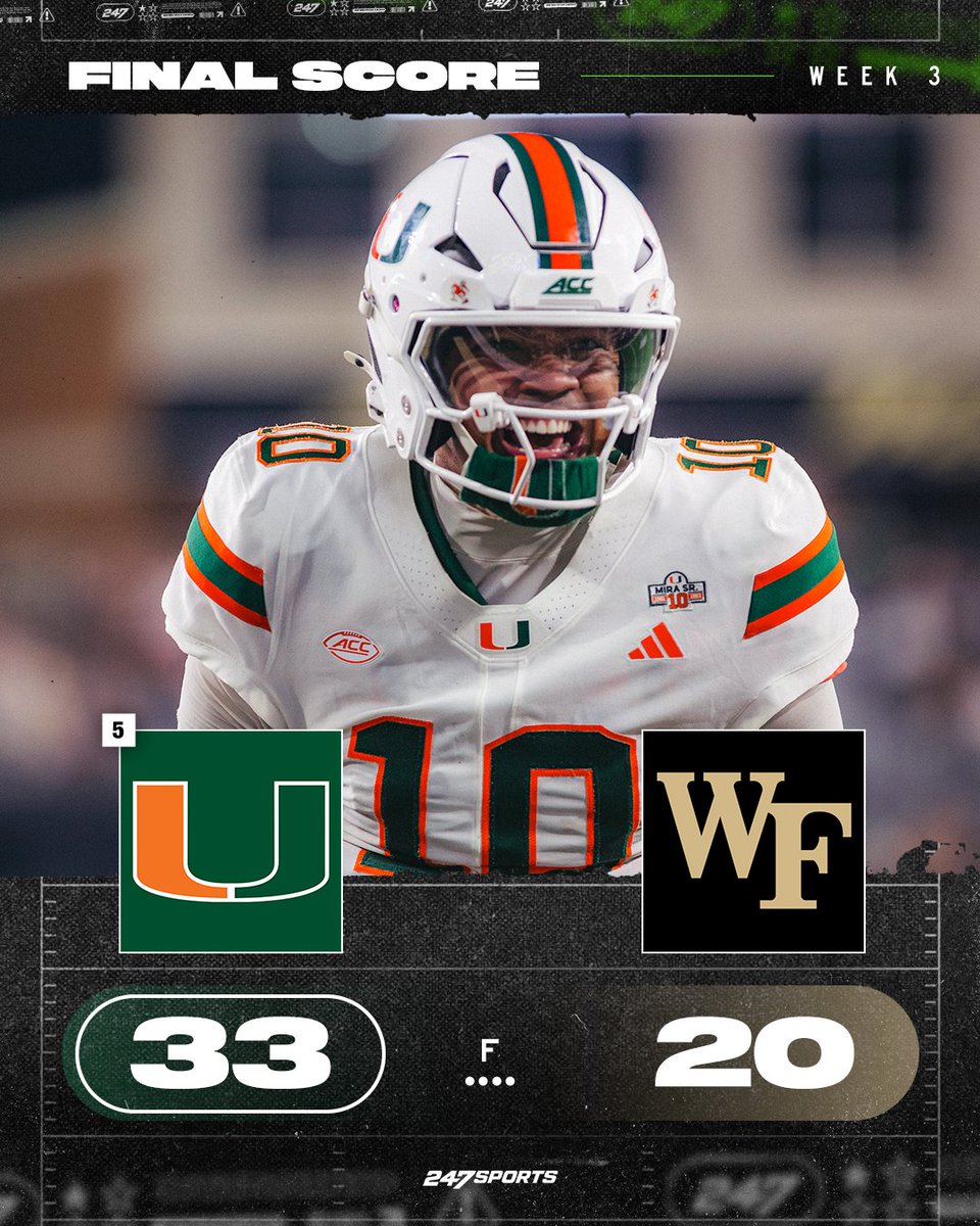 247Sports's tweet photo. FINAL: No. 5 Miami improves to 3-0 with a 33-20 win over Wake Forest 🙌 https://t.co/cvl2CNO7W4