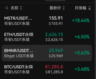 Mark01_btc's tweet photo. 看好btc后期去投资MSTR，可以赚到更多的溢价
看好eth的去投资BMNR，还不如投资eth本身 https://t.co/RgEl4CyNLl
