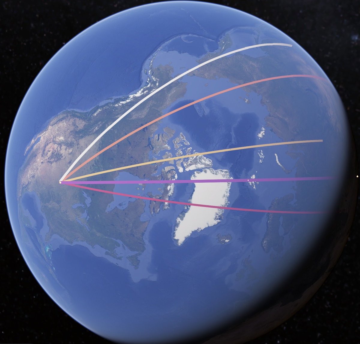 cdrsalamander's tweet photo. This is your reminder of the great circle routes that ICBM would take to hit the center of the USA from: Iran (Red); Purple (Pakistani) [NB: these are also the routes from most of the Russian ICBM fields]; Russia (Yellow); PRC (Orange); NORK (White). Adjust actual launch sites and actual targets as needed. You can do this yourself on GoogleEarth.

Greenland is the shield for North America from most of the worst places in the world. To have it under utilized as such has always been a threat to the USA since the invention of intercontinental bombers and missiles.

This is by far an exceptional net good. Well meaning people can argue about how we got here, but we got here.  No one else made it happen.