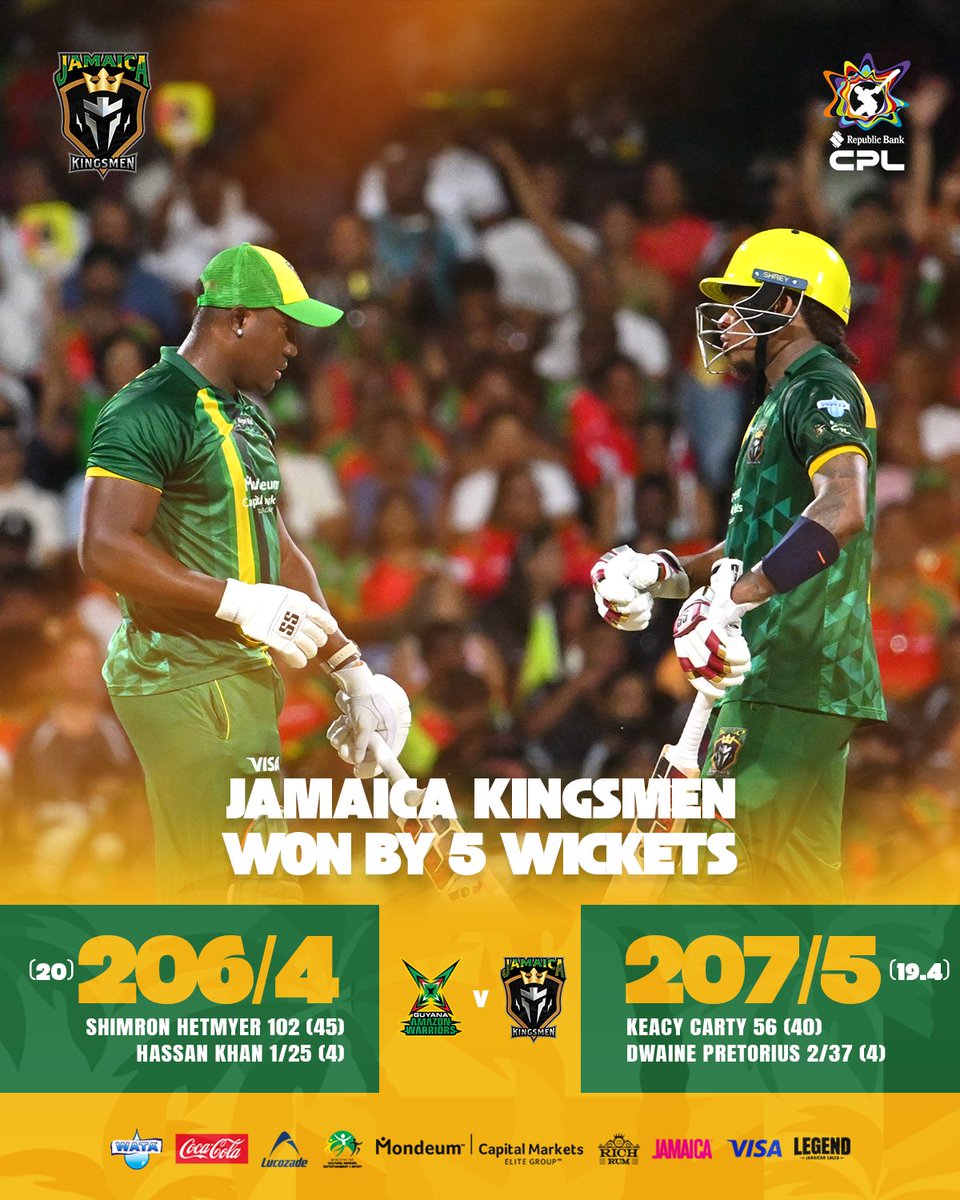 kingsmenjamaica's tweet photo. HIGHEST SUCCESSFUL RUN CHASE IN THE PLAYOFFS OF CPL! 🕺 https://t.co/50SATKamsO