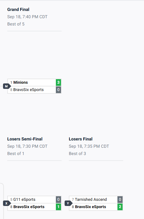 zincrll's tweet photo. 2nd in @FocusedEsp weekly tourney, i'm happy with the result, a lot to learn going forward and great experience all around, thank you to my tm8s @stitch_rl and @AstraL1nho and the org @b6eSp0rts . We only lost to my biggest inspiration @KnightYuh_rl , congrats and ggs. https://t.co/h68oNq2nJz