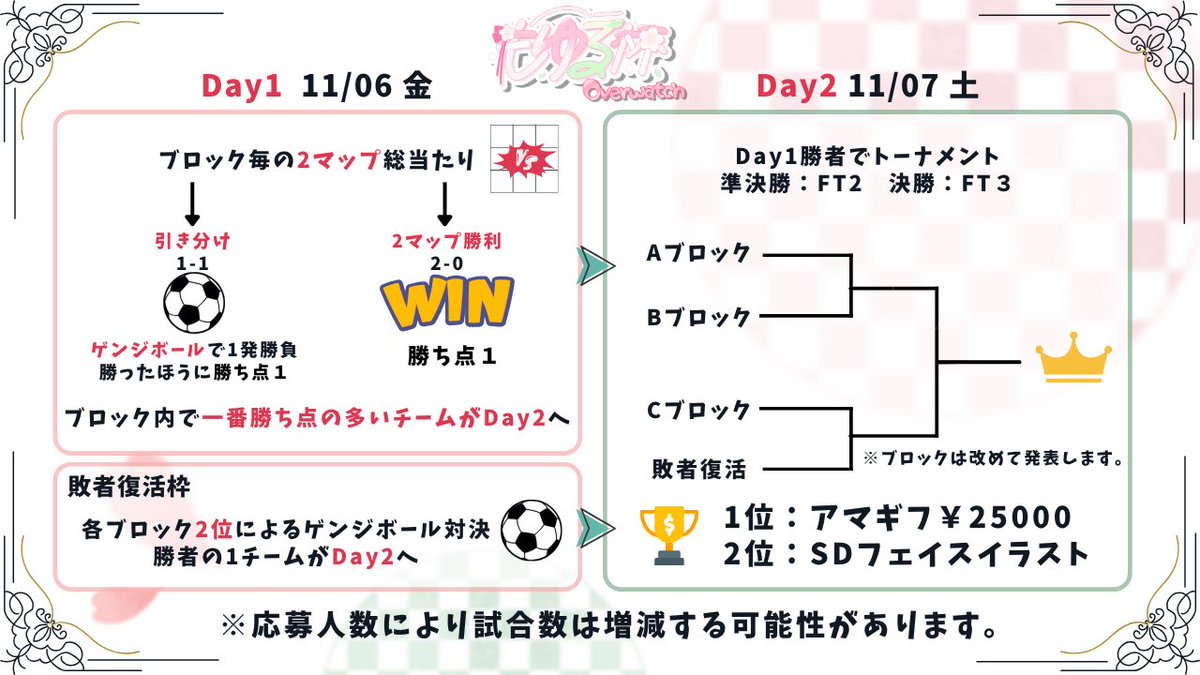 halumo_tayuta's tweet photo. 📢OW大会参加者募集📢

OW好きな活動者向けのコミュニティ大会
もゆる杯を開催します🌱
※詳細・応募条件は画像参照

🌸初心者〜中級者向け
🌸おひとりから応募可能

🗓️日程
11/6、7  20:30
※予備日11/8

📌 応募締切
10/9 24:00

📝 応募はこちら⇩
https://t.co/HoctgtnXNt

#もゆる杯　#Overwatch https://t.co/3gXbLtKNHD