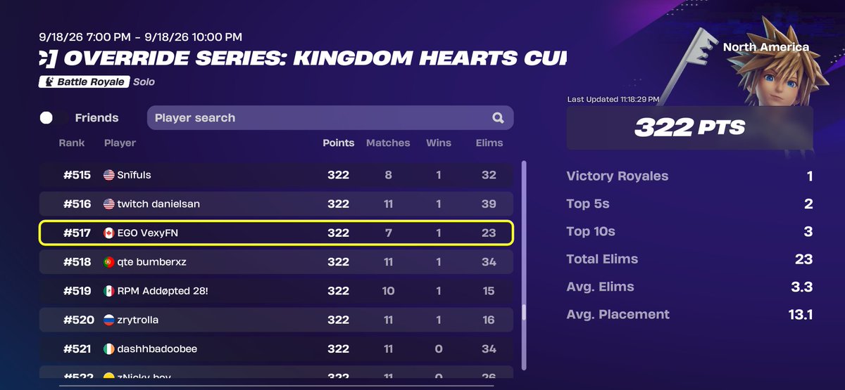VexyFnUpdates's tweet photo. @LayzFNB DOMINATES IN THE KINGDOM HEARTS SKIN CUP 🏆 https://t.co/OONCztJreQ