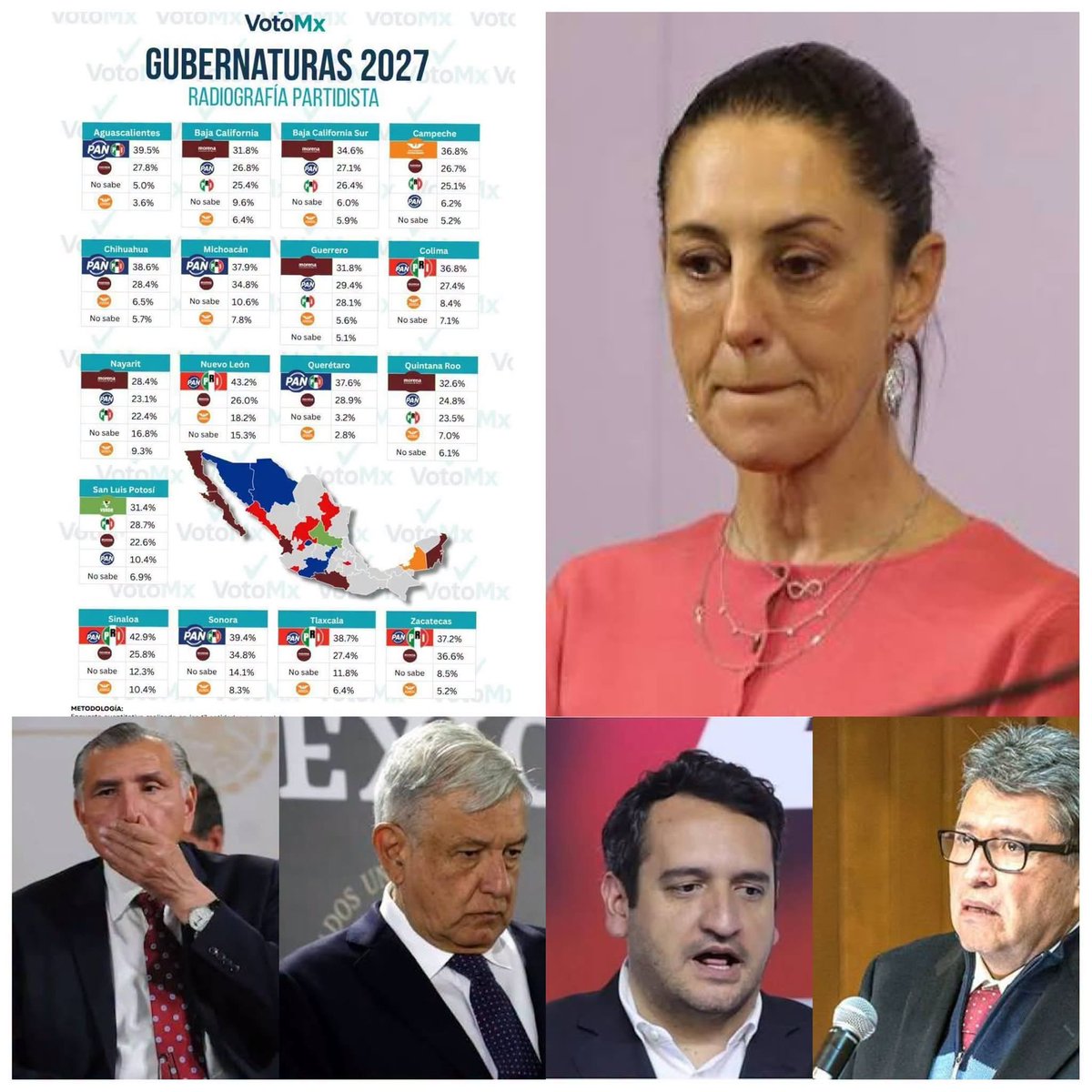 GARCIPAVON's tweet photo. #FueraMorenaEnEl2027 
#VotaYDoblaTuBoleta

👉😎Por eso andan que no los calienta ni el sol: encuestas diversas pronostican que de las 17 gubernaturas en juego para 2027, Morena solo ganaría 5.
Están que les lleva la Santísima V  😂
Diversas encuestas pronostican una catástrofe para Morena en el próximo proceso electoral 2027. La situación actual del país, la corrupción descarada junto con la protección gubernamental a la misma, pero sobre todo la inseguridad, se están dejando sentir en las preferencias de la población mexicana.
Ojo: en la población mexicana, no en los chairos. Esos, aunque Diosito AMLO salga cometiendo un delito en cadena nacional, lo van a seguir idolatrando y justificando. Esos no cuentan. Bueno, sí, pero no definen la elección.
Lo más grave no son las gráficas de las casas encuestadoras “particulares”. Lo más grave son las propias encuestas de Morena como partido. Ellos saben que la tienen adentro, ¿por qué creen que no las muestran? ¿O creen que lo del choro del “injerencismo”, la “doble nacionalidad” y toda esa sarta de estupideces y ocurrencias que están tratando de cocinar para intentar revertir el terremoto que se les viene, son de gratis?
Máxime cuando Estados Unidos los trae vigilados y cortos en cuanto a su amistad y complicidad con los narcos. Eso no quiere decir que no vayan a poner n@rco-candidatos o que no vayan a operar con dinero del crim3n organizado, pero al menos tendrán que ser menos descarados, pues saben que los traen vigilados.
Y también está el problema interno: se vienen fracturas irreconciliables dentro de Morena, que se suman a esta debacle electoral.
Morena lo sabe. Sheinbaum lo sabe. AMLO lo sabe.
Por eso han fincado sus esperanzas en el fraude electoral, en su comparsa del INE y en el Tribunal Electoral, todos ellos, ya vestidos de guinda.
El problema para estos parásitos es que saben que, si la gente se vuelca a las urnas el día de la elección, no habrá cárt3l, organismo comparsa ni dinero que les alcance para evitar que se vayan a la vrg de varios estados de México.
La Cámara de Diputados esa, ya la tienen perdida y lo saben. Y aunque la oposición difícilmente obtendría la mayoría calificada, al menos sí sería suficiente para que Morena ya no pueda seguir sacando sus leyes para apoderarse de México.
Hay esperanza aún para México. Aún faltan muchos meses y todo puede cambiar, pero honestamente no veo como Morena pueda limpiar toda la mierda acumulada 🙏❤️
✍️  Portal Revolución