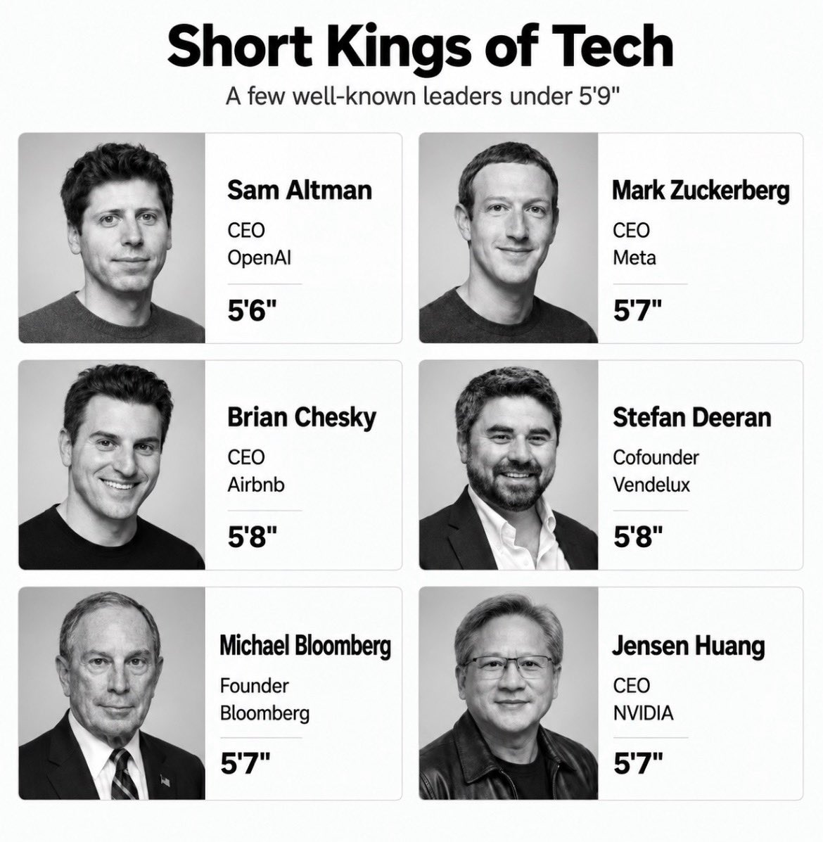 premwomp's tweet photo. who is keeping height stats for tech CEOs https://t.co/ZZC9zN5REC