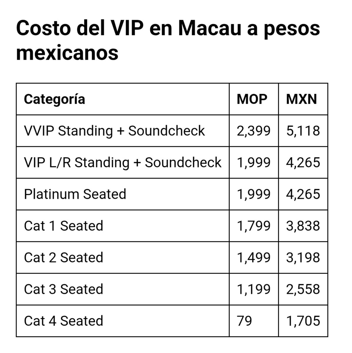 TXT_304_Daehyun's tweet photo. INFORMACION PARA MOA.

¹ Para macau, la membresia solo permite comprar 4 entradas. Entonces probablemente tambien tengamos ese acceso.

² Los precios de VIP en macau abarcan desde los 5,118 pesos mexicanos a 4,265. (Probablemente no tengamos ese tipo de precios aqui en mx) https://t.co/8n90SasaFi