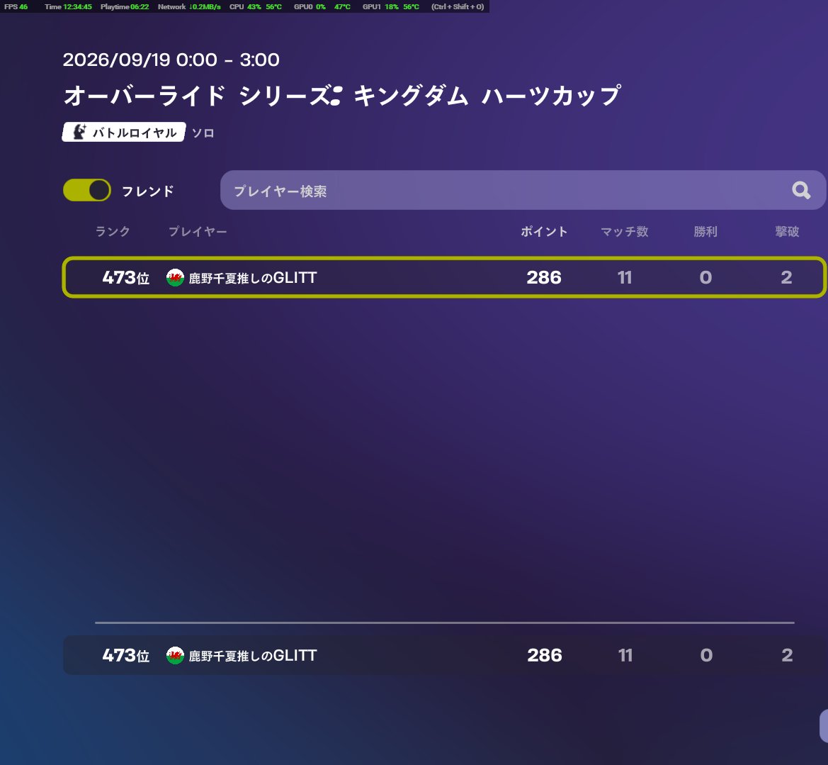 hamtoxic3's tweet photo. 初めて中東サーバーのソロ大会出て対面勝てないから立ち回りで頑張ってたら結構いい順位とれた。ラストマッチ書道死してなければワンチャンあった。 https://t.co/mVYTpMzKQG