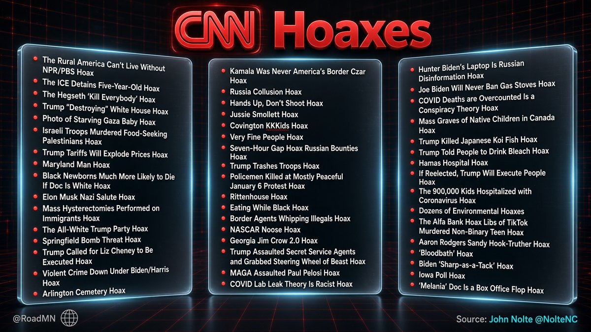 TrumpDailyPosts's tweet photo. 100% Fake News CNN https://t.co/o1JlYVKq1Y