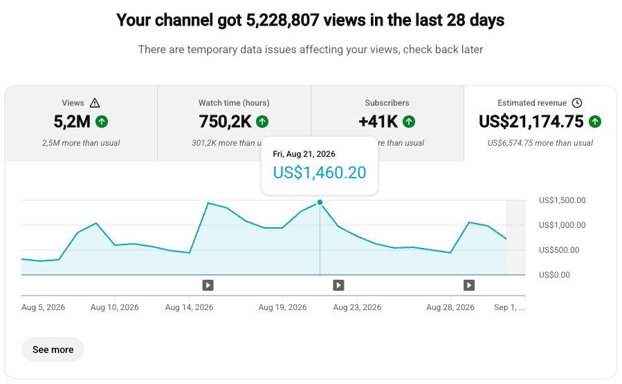 calebAnderle2's tweet photo. 🎥 Posting videos but not seeing the income you want?
It’s time to change your strategy! With the right guidance, you can learn how to turn your YouTube content into a stronger revenue-generating channel.#facelessyoutube
Ready to level up? Comment “ACTION” and let’s get started! 💰
